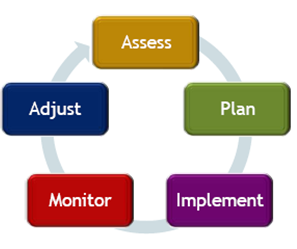 School Improvement Circle Graph logo School Improvement Circle Graph logo