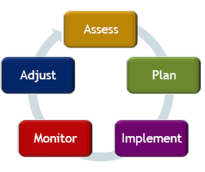 School Improvement Circle Graph logo 